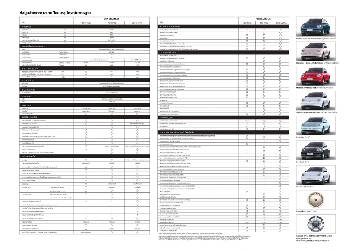 เกรท วอลล์ มอเตอร์  เปิดจองสิทธิ์ลงทะเบียนเพื่อซื้อ ORA Good Cat