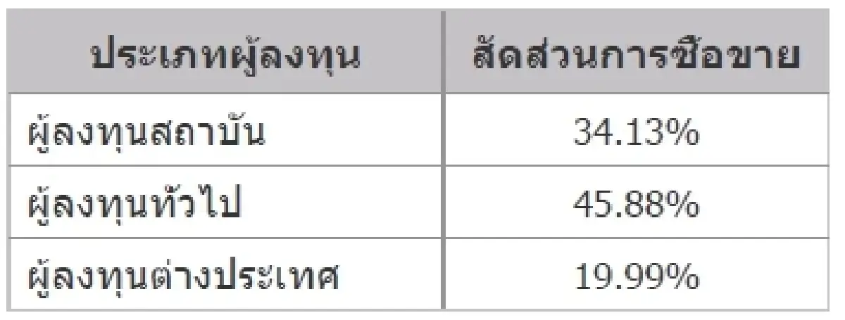 TFEX REPORT 15 November 2021 (ตลาดหลักทรัพย์ฯ)