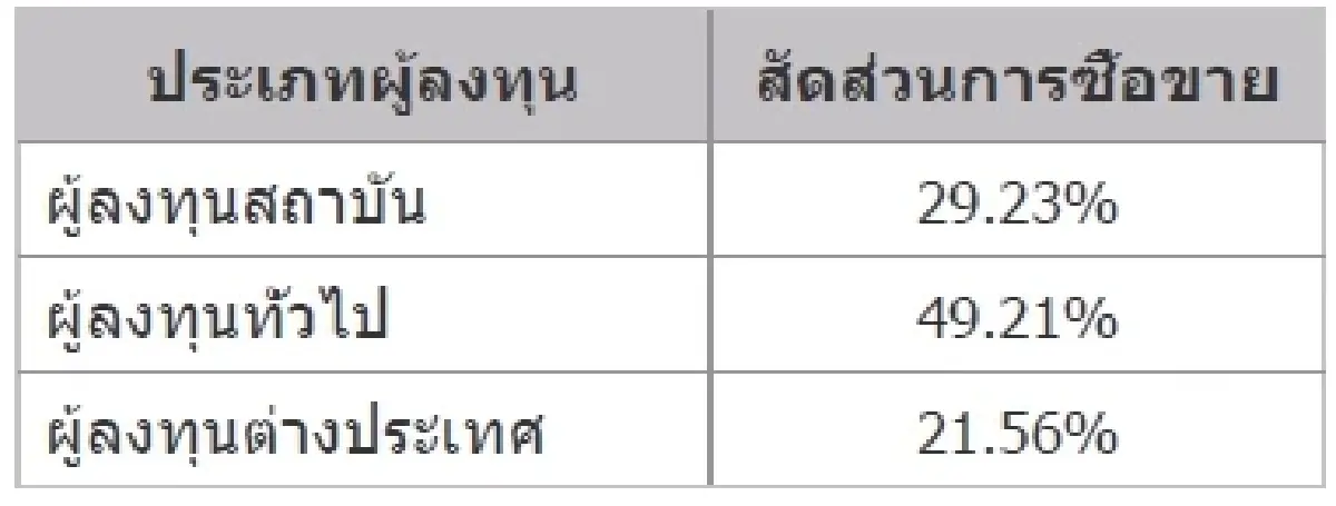 TFEX REPORT 09 November 2021 (ตลาดหลักทรัพย์ฯ)