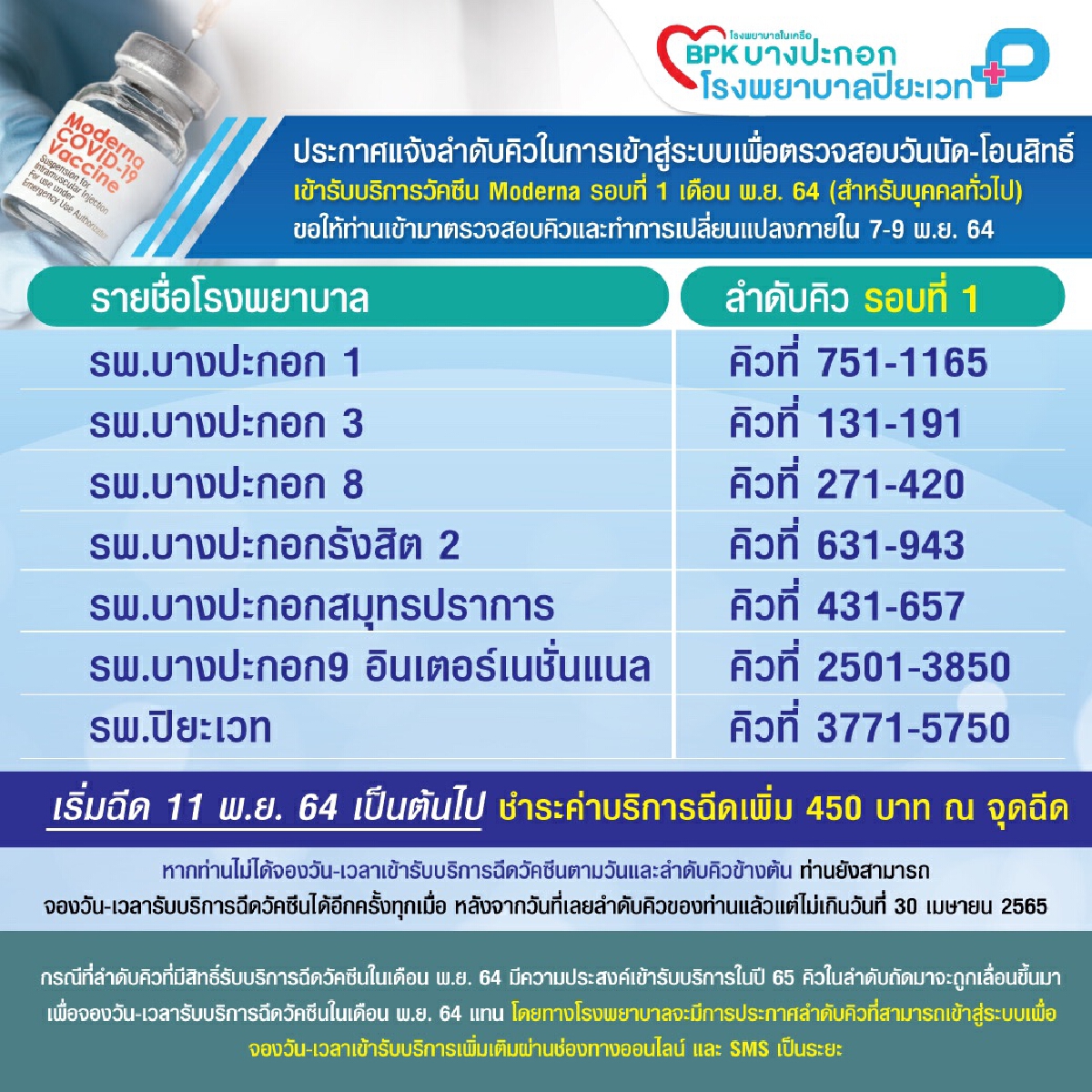 ใครจองวัคซีน "โมเดอร์นา" รพ.บางปะกอก-ปิยะเวท รีบตรวจสอบคิว 7-9 พ.ย.นี้