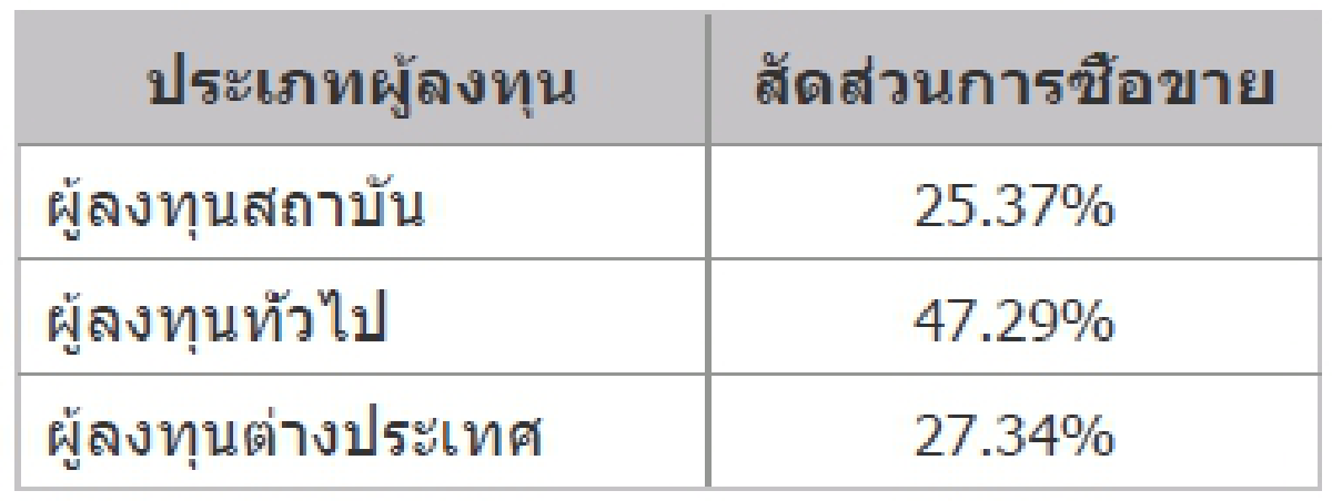 TFEX REPORT 01 November 2021 (ตลาดหลักทรัพย์ฯ)