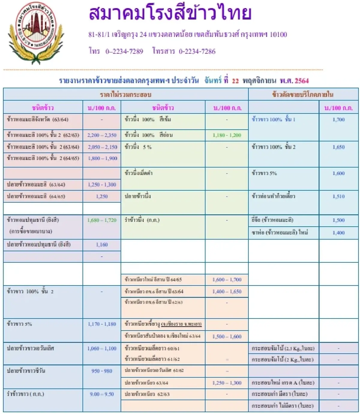 รายงานราคาข้าวขายส่งตลาดกรุงเทพฯ (สมาคมโรงสีข้าวไทย) (22 พฤศจิกายน 2564)