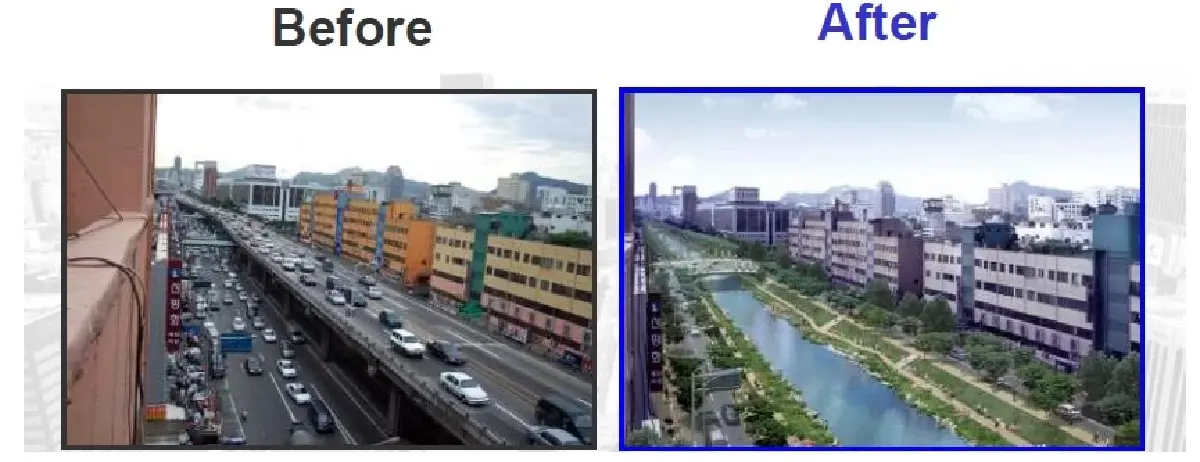 สวนสาธารณะ กทม. ต้อง “ลอกการบ้าน” ให้ถูก | โสภณ พรโชคชัย