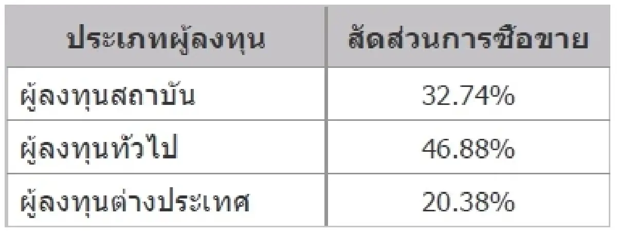 TFEX REPORT 18 November 2021 (ตลาดหลักทรัพย์ฯ)