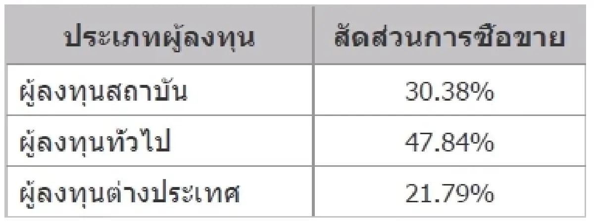 TFEX REPORT 12 November 2021 (ตลาดหลักทรัพย์ฯ)