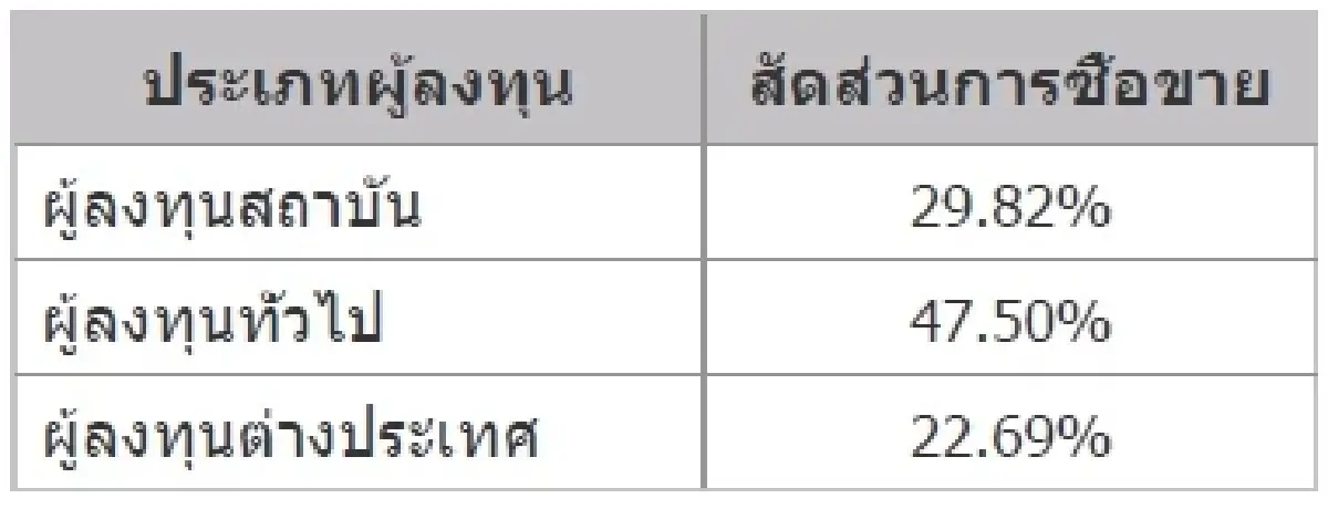 TFEX REPORT 29 November 2021 (ตลาดหลักทรัพย์ฯ)