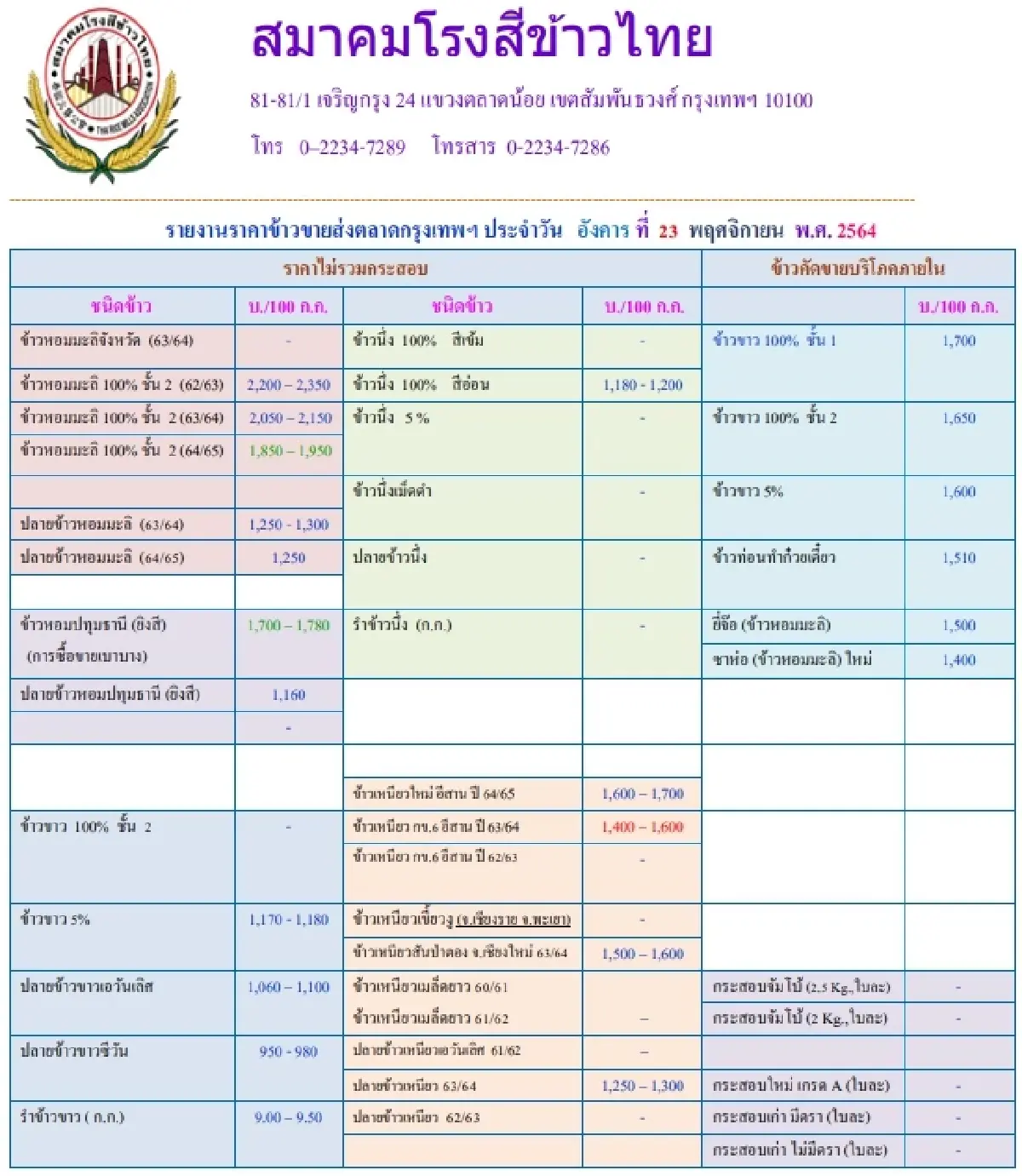 รายงานราคาข้าวขายส่งตลาดกรุงเทพฯ (สมาคมโรงสีข้าวไทย) (23 พฤศจิกายน 2564)