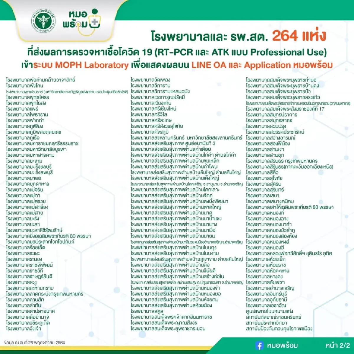 เช็ค! 264 แห่งตรวจโควิด-19 ผลแสดงใน"หมอพร้อม" ใช้เข้าที่สาธารณะได้