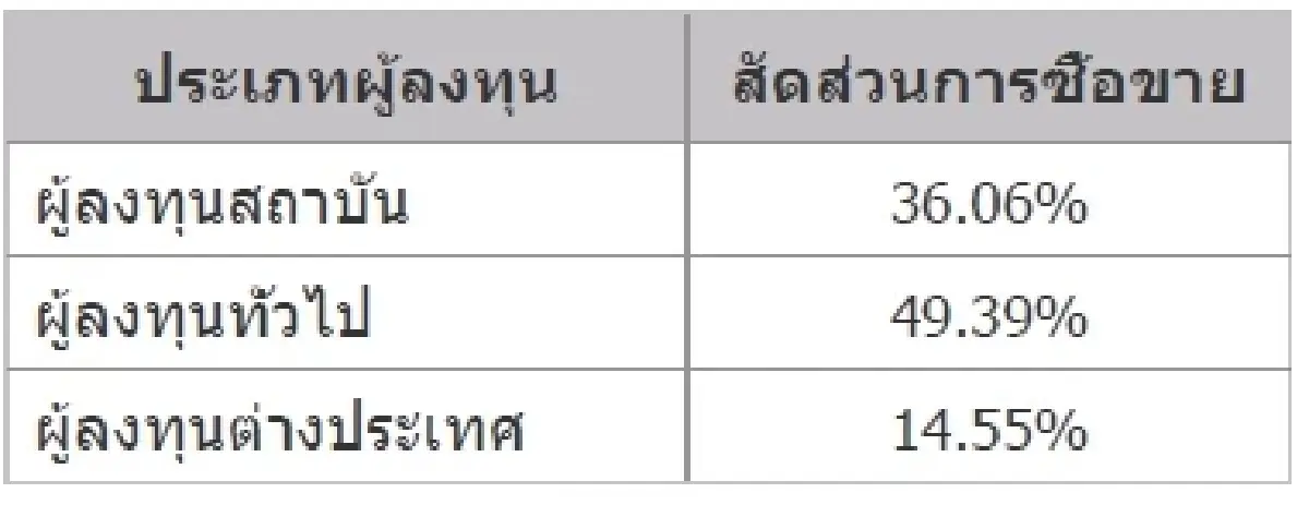 TFEX REPORT 24 November 2021 (ตลาดหลักทรัพย์ฯ)
