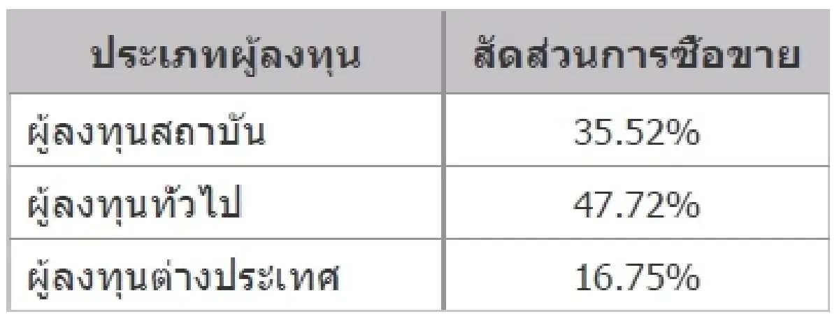 TFEX REPORT 25 November 2021 (ตลาดหลักทรัพย์ฯ)