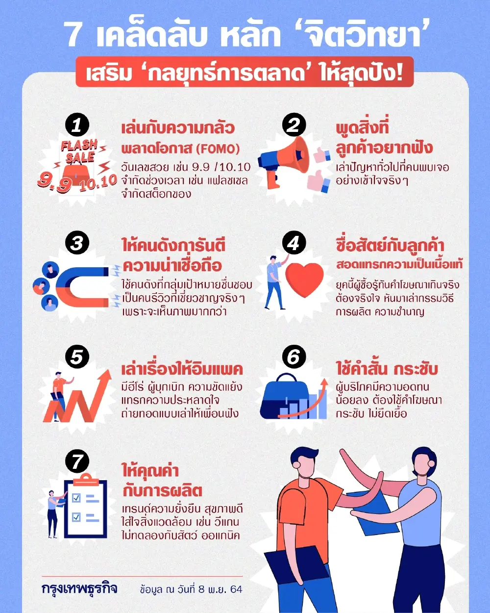 7 เคล็ดลับ หลัก “จิตวิทยา” ช่วยเสริม “กลยุทธ์การตลาด” ให้สุดปัง!