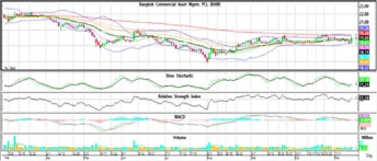 Technical Insight (วันที่ 12 พฤศจิกายน 2564)