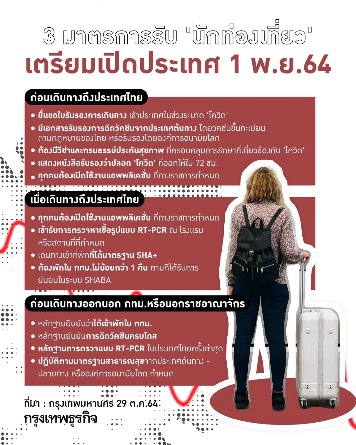 เช็คยอดผู้ป่วย "โควิด" กทม. เดิมพันผ่าน 15 วัน "เปิดประเทศ"