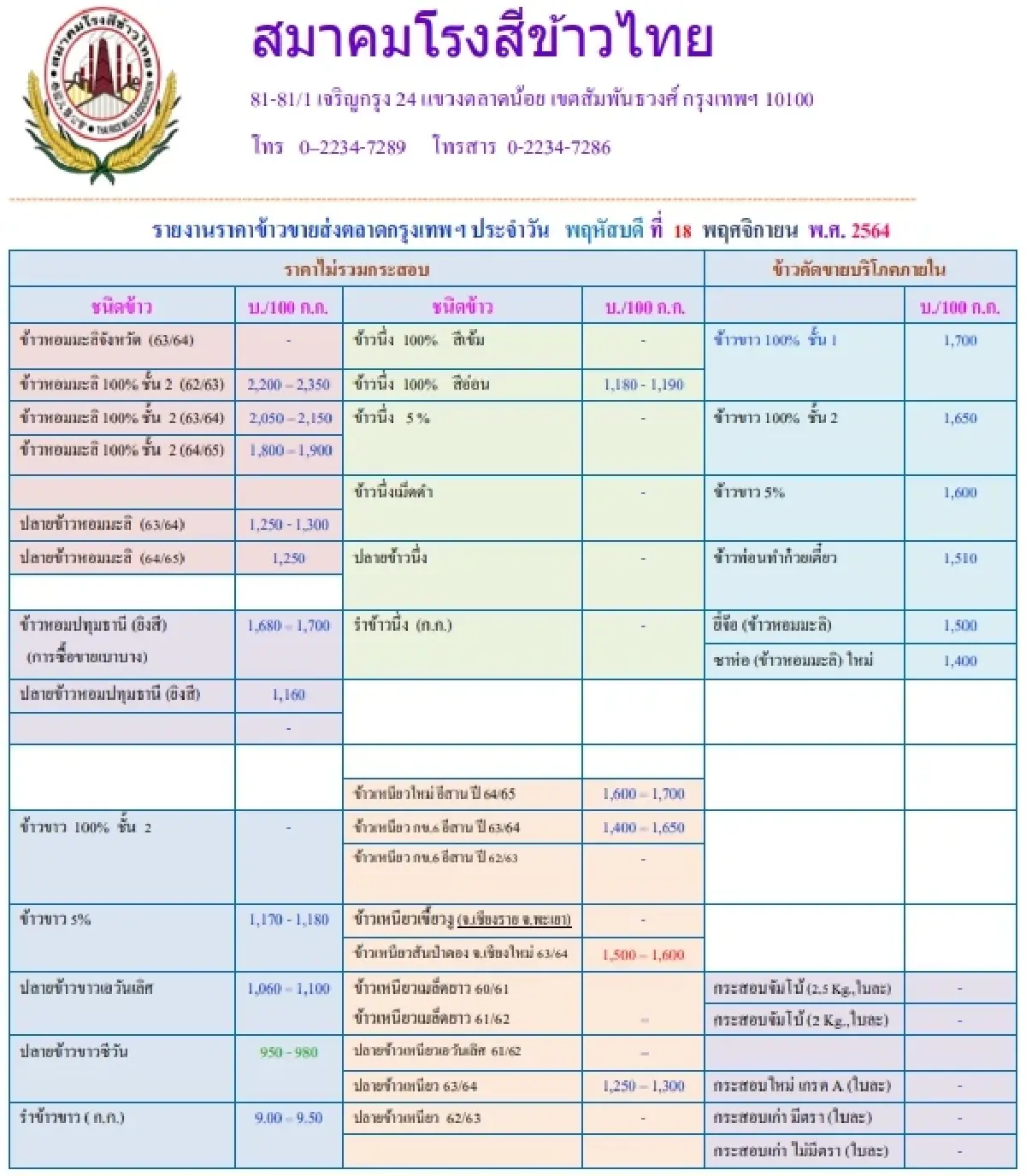 รายงานราคาข้าวขายส่งตลาดกรุงเทพฯ (สมาคมโรงสีข้าวไทย) (18 พฤศจิกายน 2564)