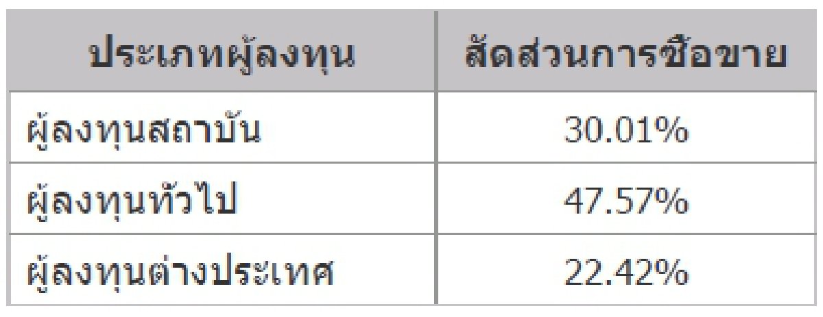 TFEX REPORT 02 November 2021 (ตลาดหลักทรัพย์ฯ)