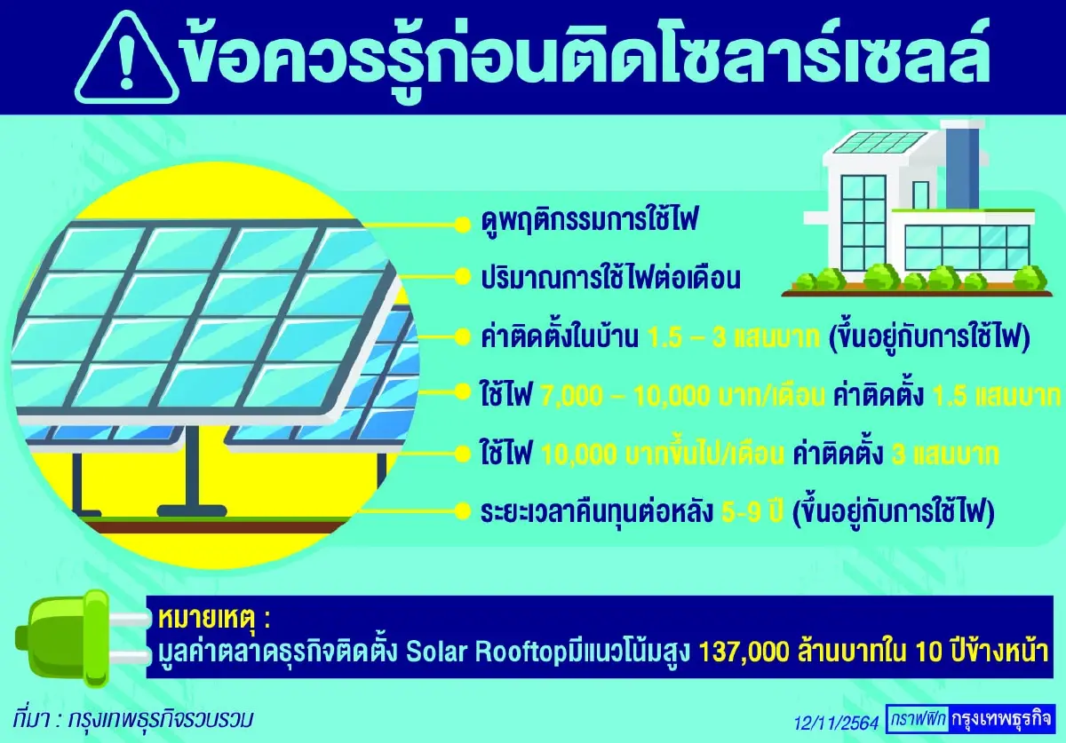 อสังหาฯ ลุย "เมกะเทรนด์" พลังงานสะอาด เคลื่อนธุรกิจอย่างยั่งยืน