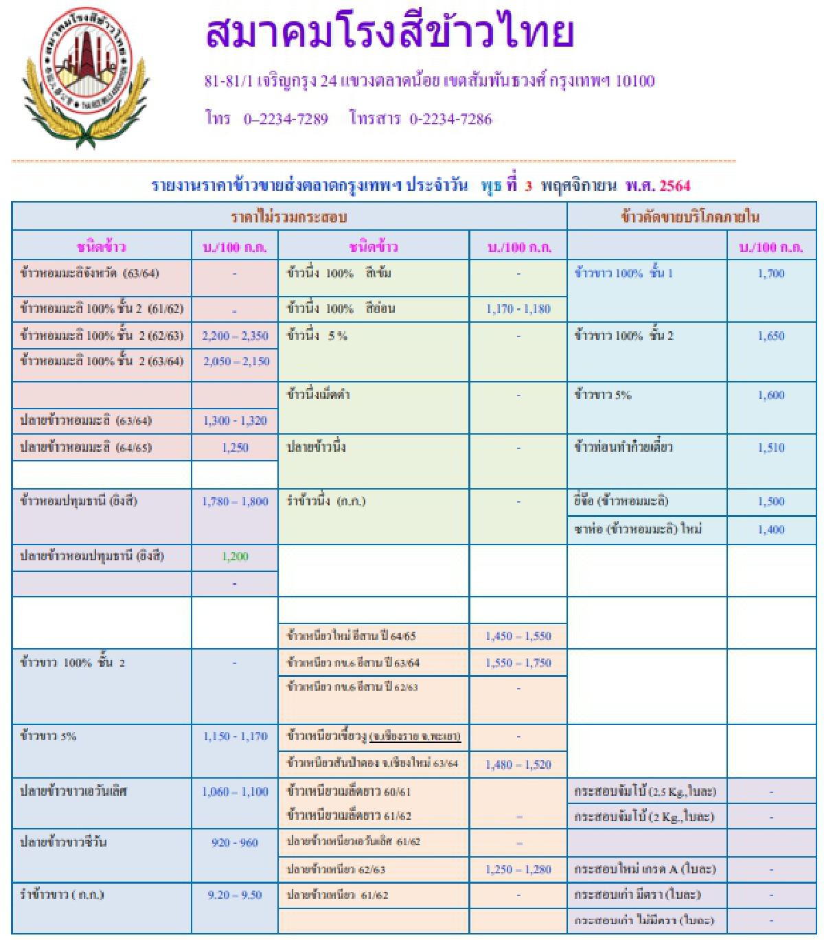 รายงานราคาข้าวขายส่งตลาดกรุงเทพฯ (สมาคมโรงสีข้าวไทย) (3 พฤศจิกายน 2564)