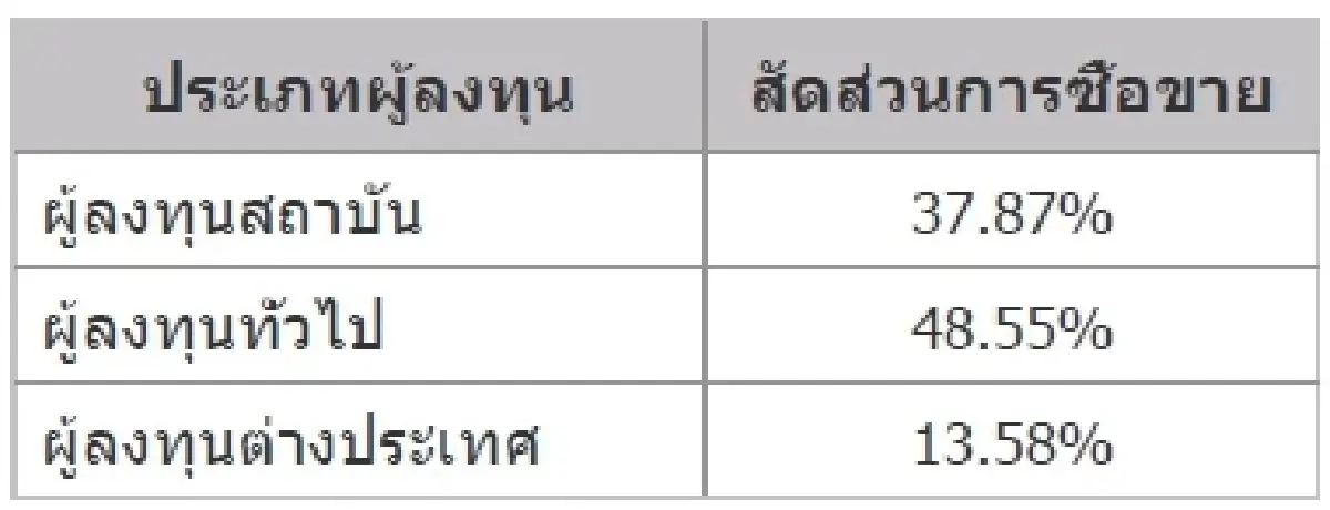 TFEX REPORT 26 November 2021 (ตลาดหลักทรัพย์ฯ)