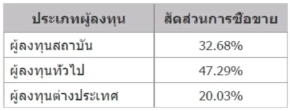 TFEX REPORT 30 November 2021 (ตลาดหลักทรัพย์ฯ)