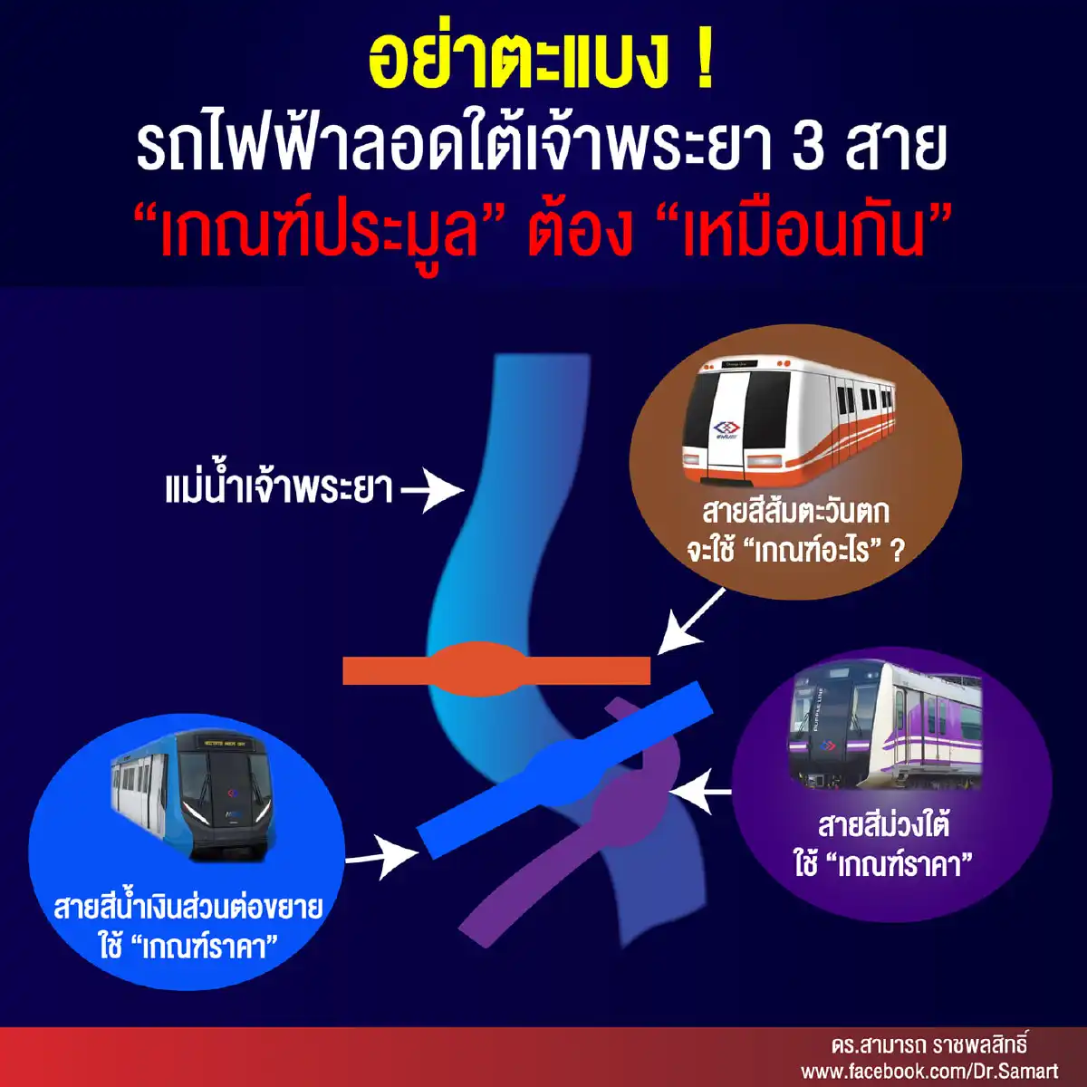 "สามารถ" ย้ำรถไฟฟ้าลอดใต้เจ้าพระยา 3 สาย "เกณฑ์ประมูล" ต้อง "เหมือนกัน"