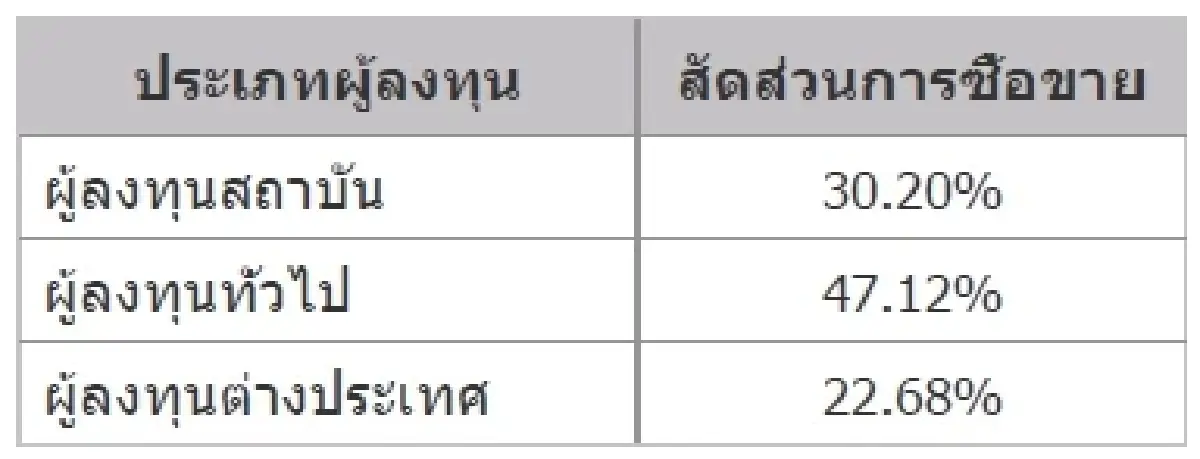 TFEX REPORT 11 November 2021 (ตลาดหลักทรัพย์ฯ)