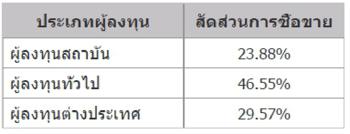 TFEX REPORT 04 November 2021 (ตลาดหลักทรัพย์ฯ)