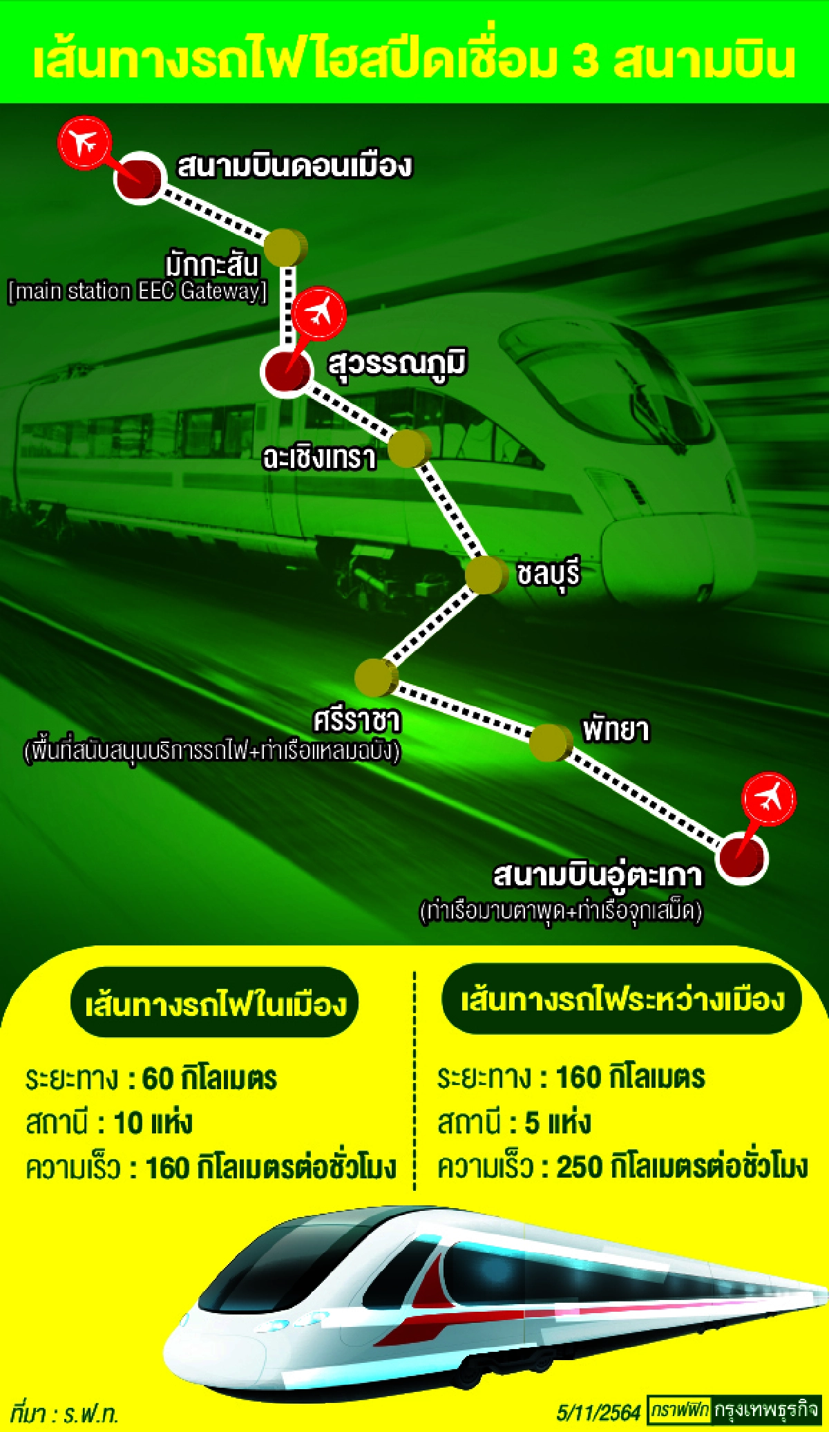 ร.ฟ.ท. สั่ง “ซีพี” พับแผน หมดเวลาย้ายสถานีไฮสปีด