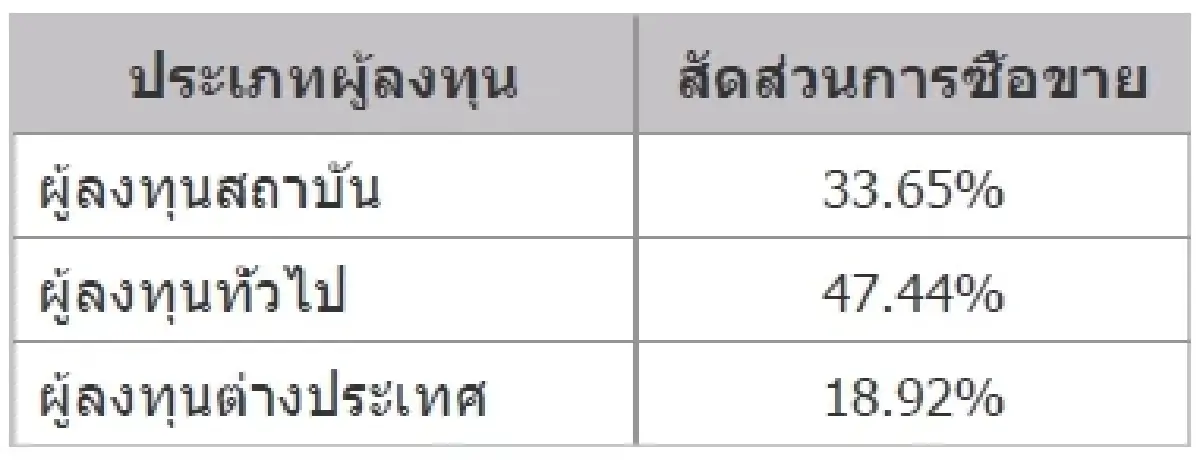 TFEX REPORT 16 November 2021 (ตลาดหลักทรัพย์ฯ)