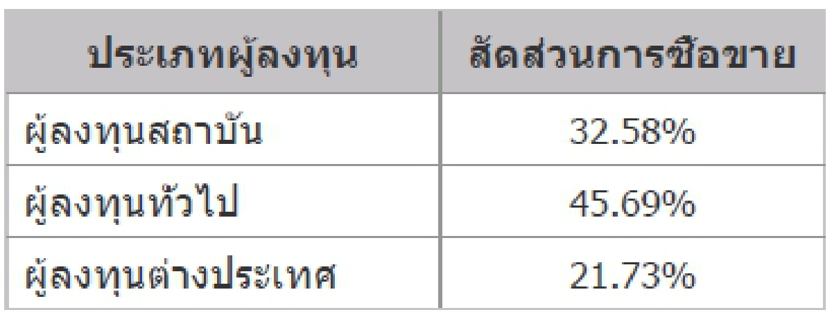 TFEX REPORT 08 November 2021 (ตลาดหลักทรัพย์ฯ)