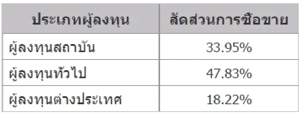 TFEX REPORT 22 November 2021 (ตลาดหลักทรัพย์ฯ)