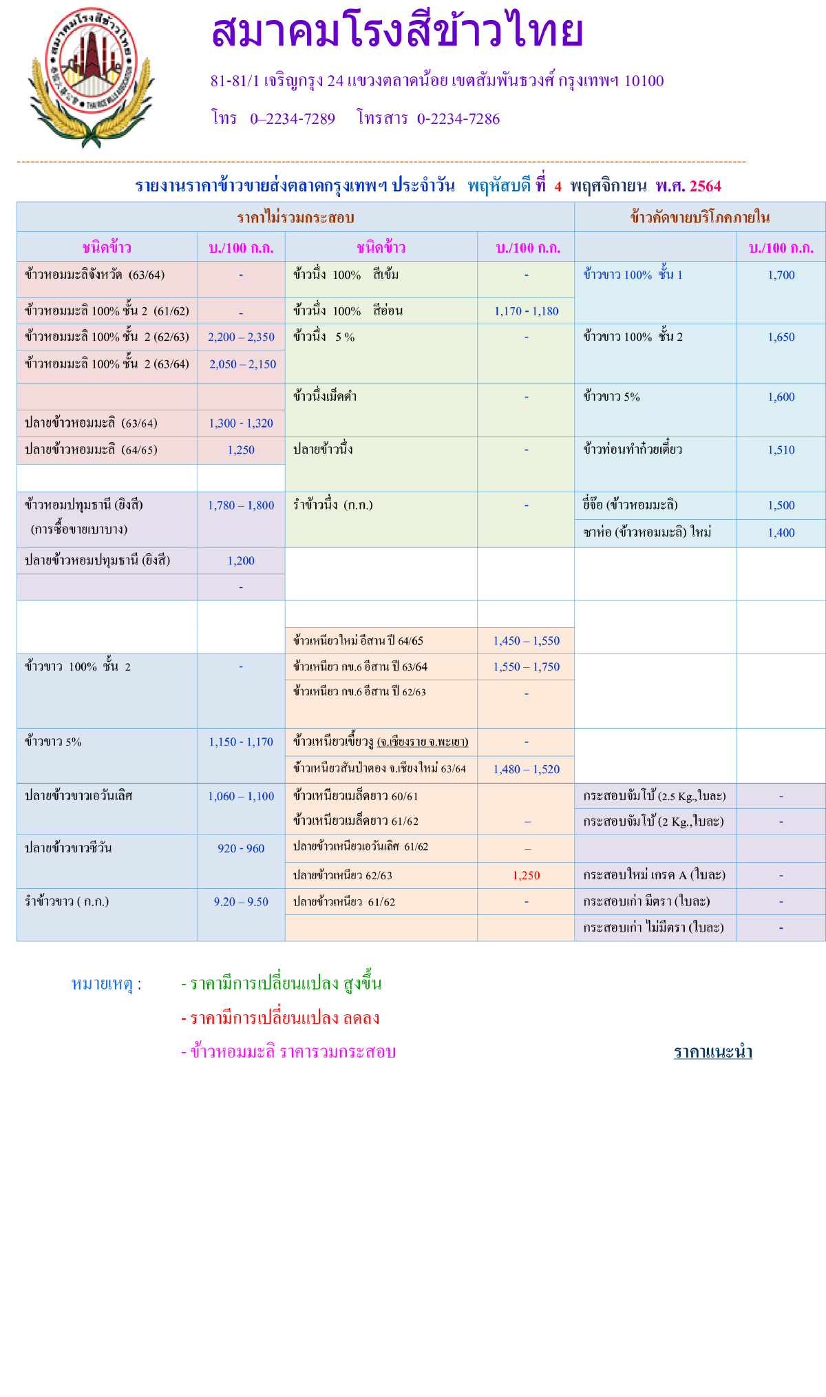 ธ.ก.ส. ชี้แจงประเด็น 