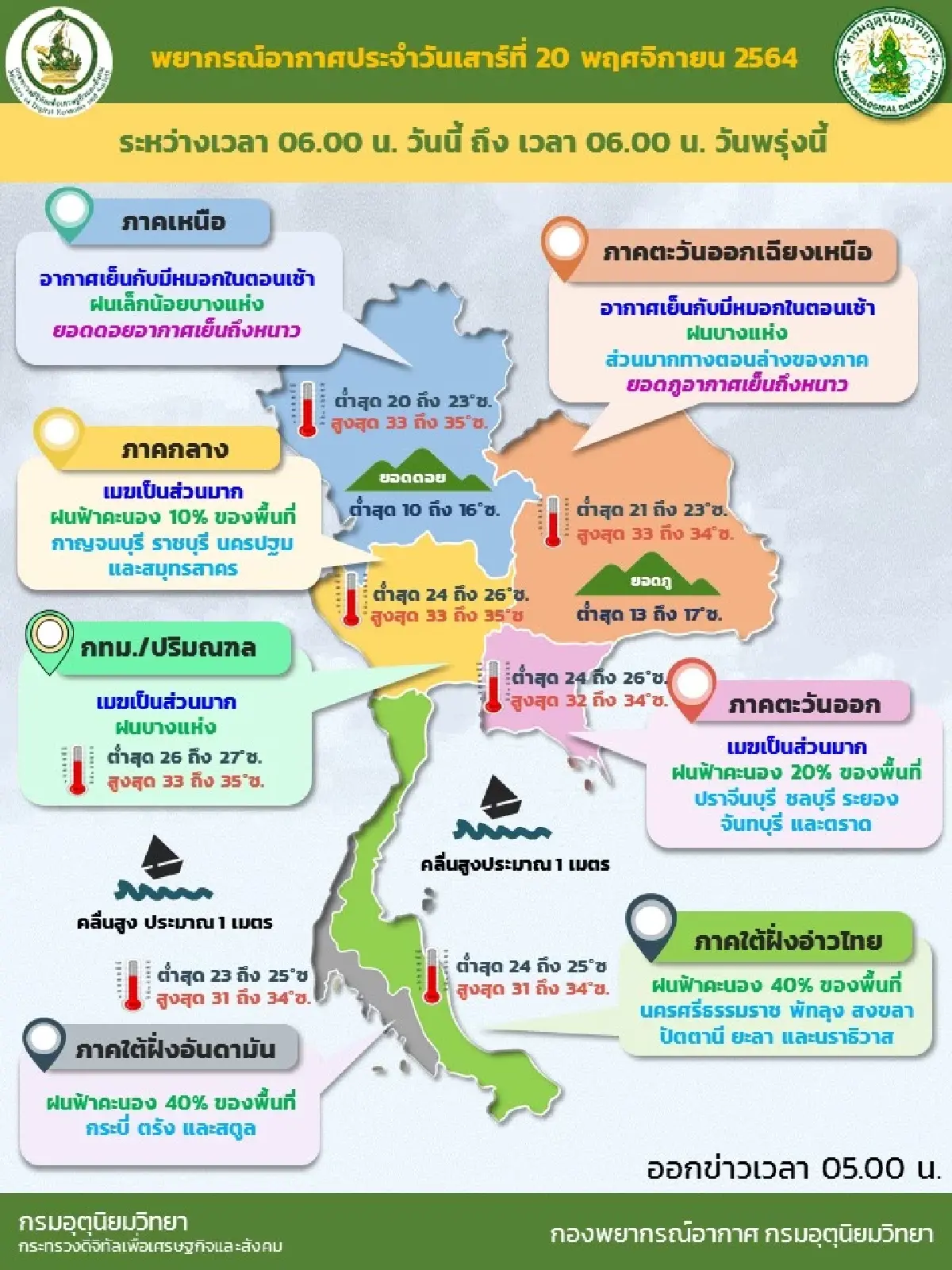 "พยากรณ์อากาศ" เหนือ อีสานอากาศเย็น ยอดดอย ยอดภูอุณหภูมิต่ำสุด 10-13 องศา