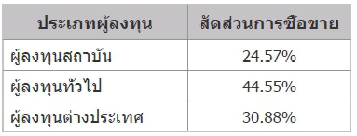 TFEX REPORT 05 November 2021 (ตลาดหลักทรัพย์ฯ)