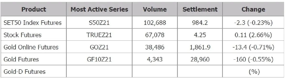 TFEX REPORT 17 November 2021 (ตลาดหลักทรัพย์ฯ)