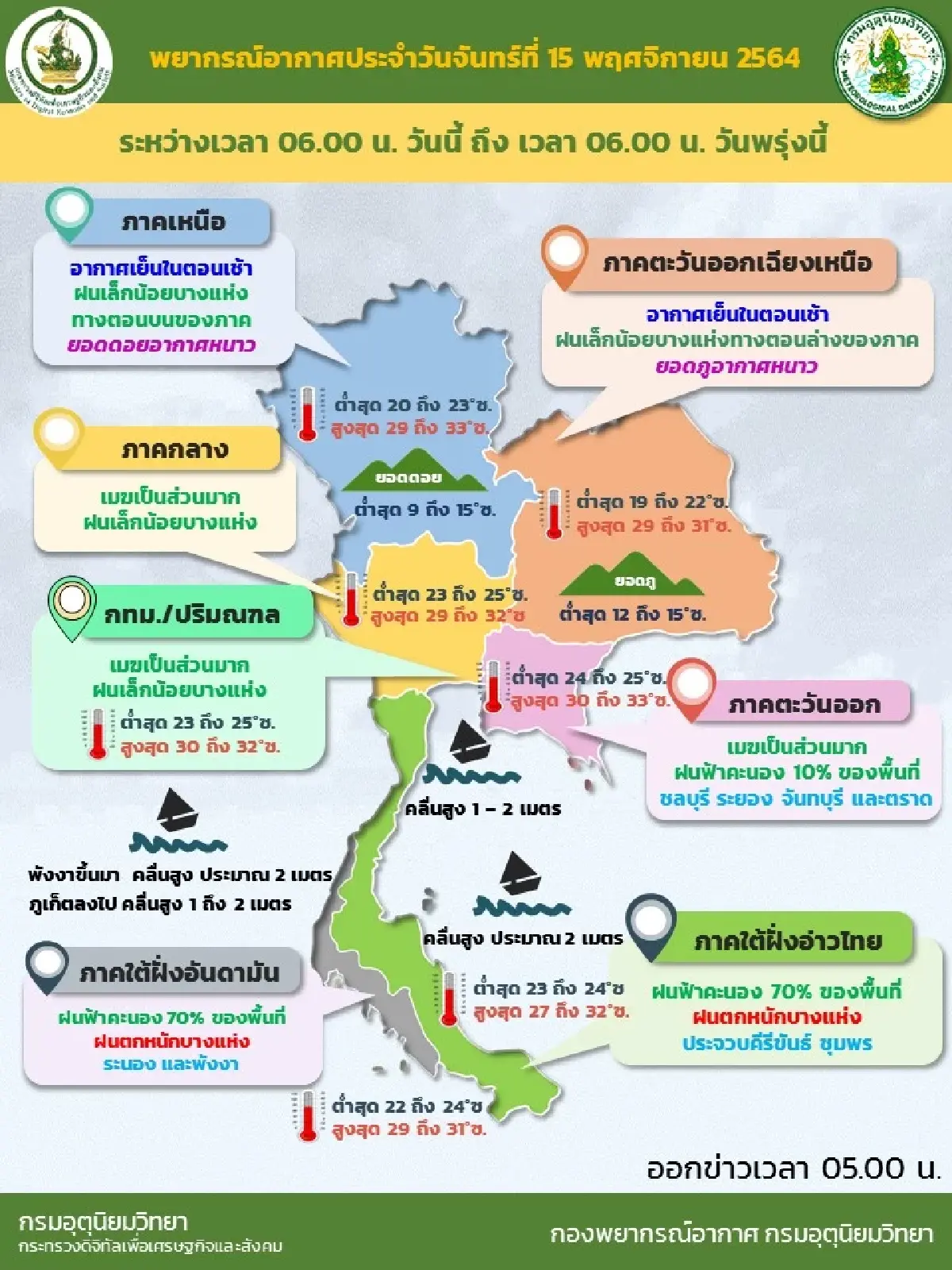 พยากรณ์อากาศวันนี้ ภาคใต้ยังคงมีฝนตกหนักบางแห่ง