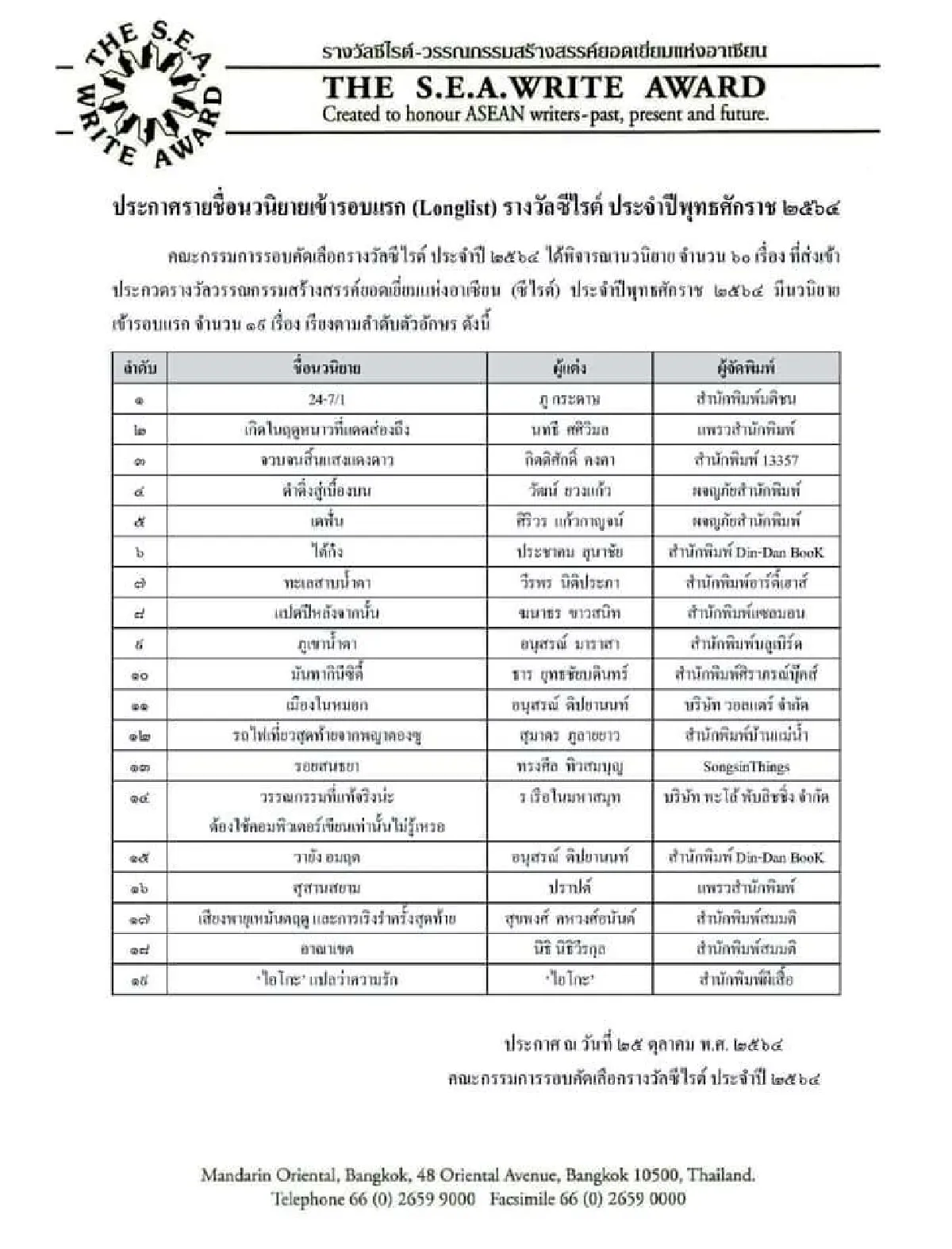 นวนิยาย 19 เล่ม รอบแรก"ซีไรต์" เล่มไหนจะเข้าเส้นชัย