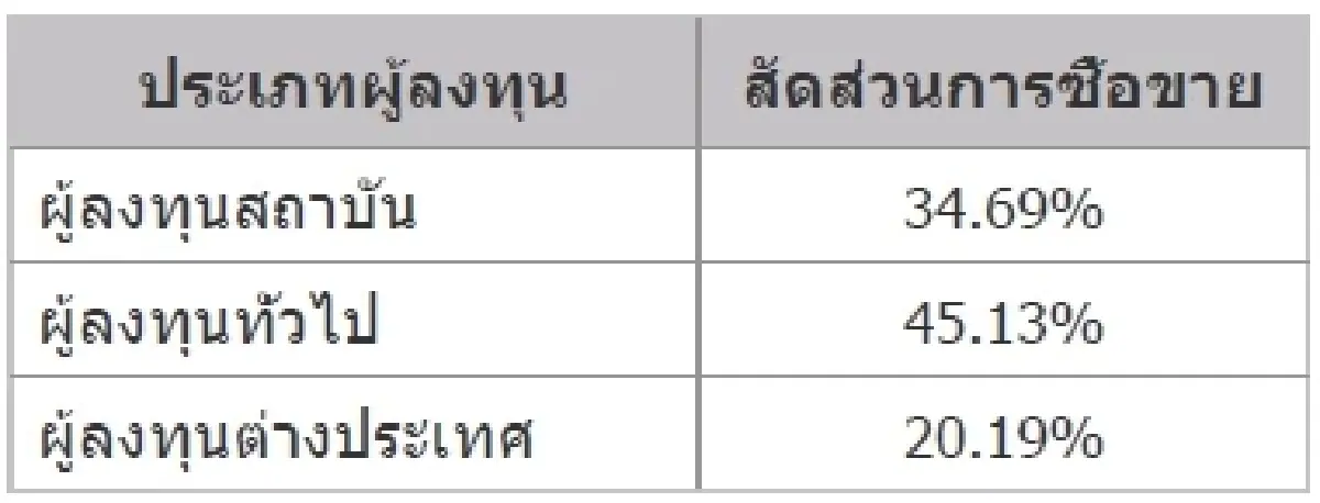 TFEX REPORT 17 November 2021 (ตลาดหลักทรัพย์ฯ)