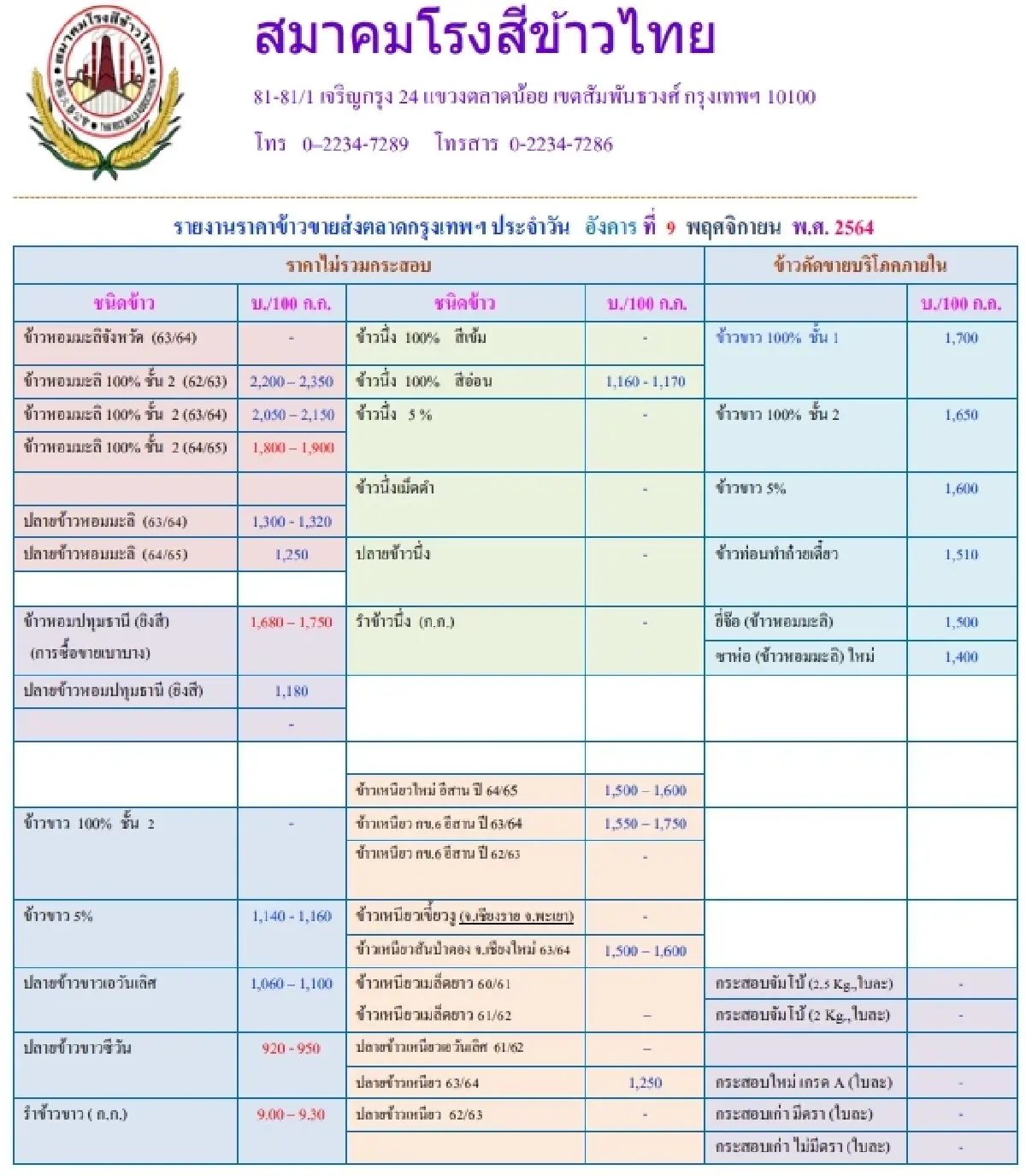 รายงานราคาข้าวขายส่งตลาดกรุงเทพฯ (สมาคมโรงสีข้าวไทย) (9 พฤศจิกายน 2564)