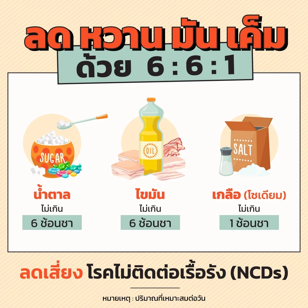 ร้านอร่อย