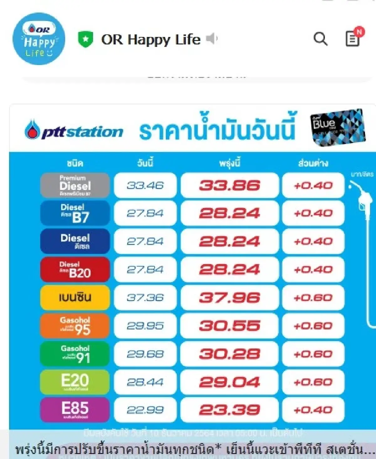 OR-บางจาก ปรับขึ้นราคาน้ำมันในกลุ่มเบนซินและดีเซล 40-60 สตางค์/ลิตร