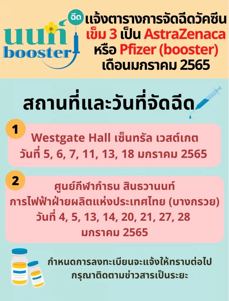 Walk in "ฉีดวัคซีนเข็ม 3" ไฟเซอร์ วันที่ 4-5 ม.ค.65 วันละ 1,000 คน