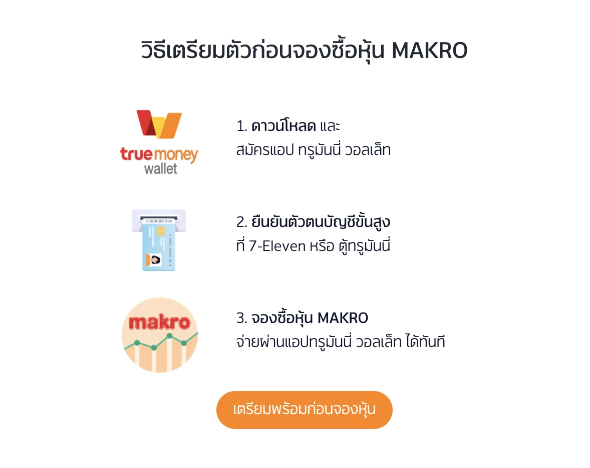 "หุ้น MAKRO" กับ 5 เรื่องต้องรู้ก่อน "จองซื้อ"
