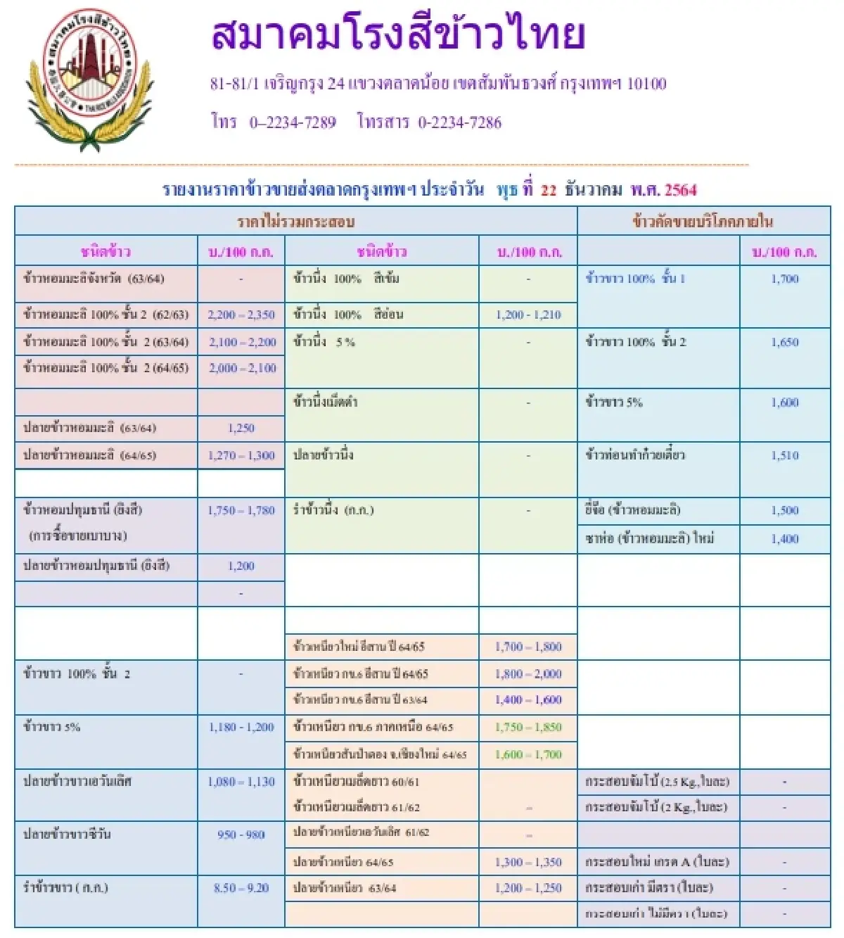 รายงานราคาข้าวขายส่งตลาดกรุงเทพฯ (สมาคมโรงสีข้าวไทย) (22 ธันวาคม 2564)