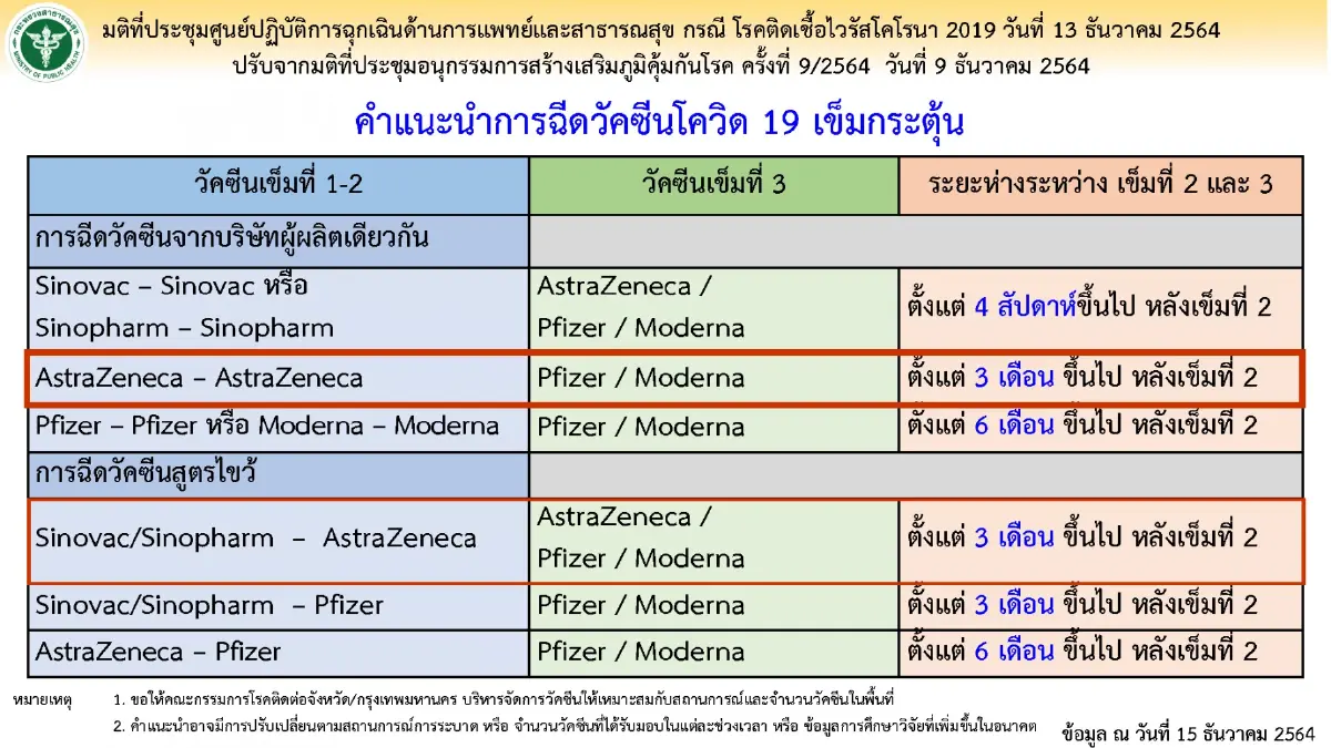 ศบค. เผย คลัสเตอร์ "หมูกระทะ" บางกะปิ ติดเชื้อ 12 ราย
