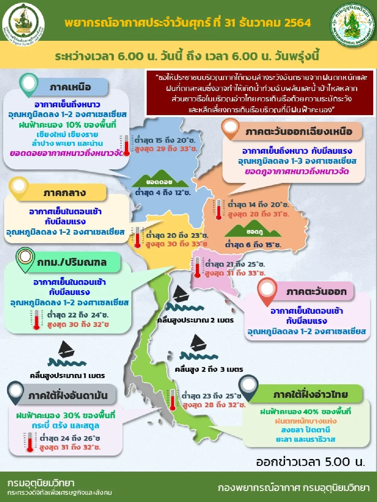 พยากรณ์อากาศวันนี้ ไทยตอนบน อากาศเย็นถึงหนาว ลมแรง อุณหภูมิลดลง 1-3 องศาฯ