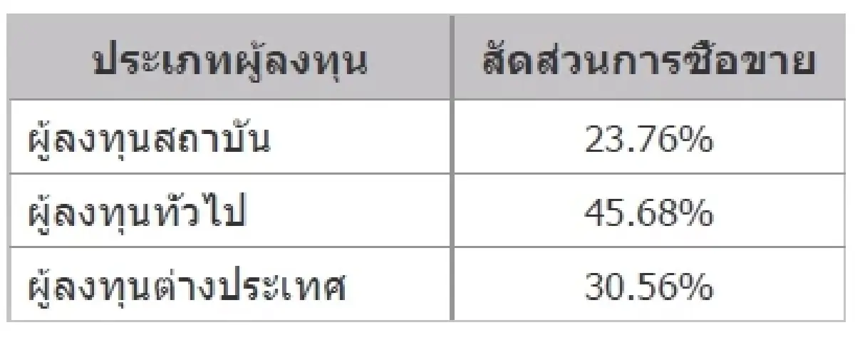 TFEX REPORT 03 December 2021 (ตลาดหลักทรัพย์ฯ)