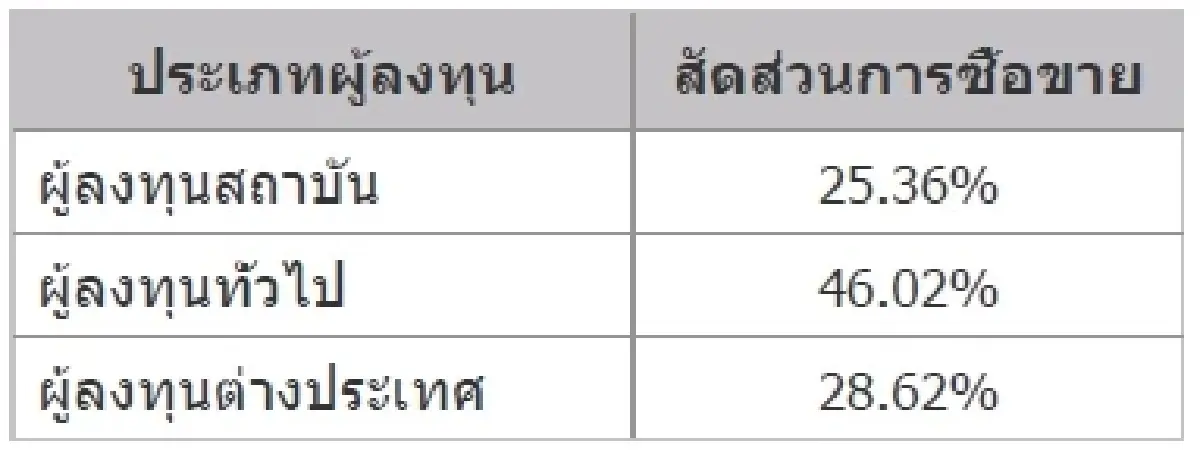 TFEX REPORT 01 December 2021 (ตลาดหลักทรัพย์ฯ)