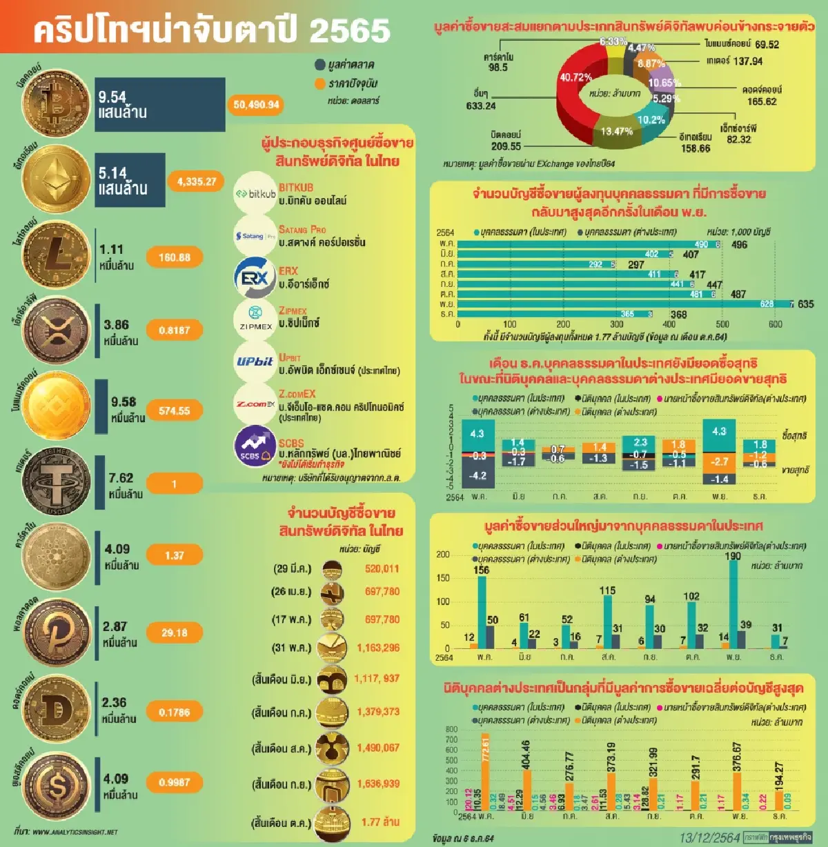 แบงก์ หันโฟกัส แห่ลงทุน ‘ดิจิทัลแอสเสท’ ต่อยอดการเติบโตก้าวกระโดด
