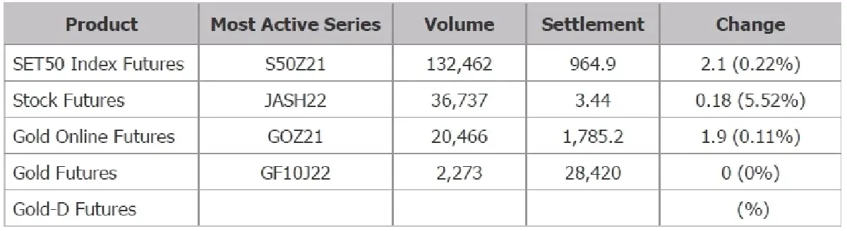 TFEX REPORT 13 December 2021 (ตลาดหลักทรัพย์ฯ)