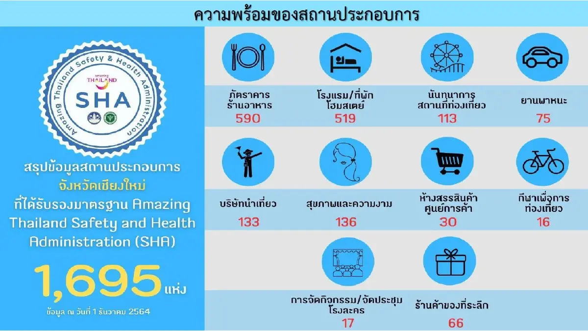 "ศบค." ตามอีก 133 คน จาก 8 ประเทศเสี่ยง "โอมิครอน" ตรวจหาเชื้อ